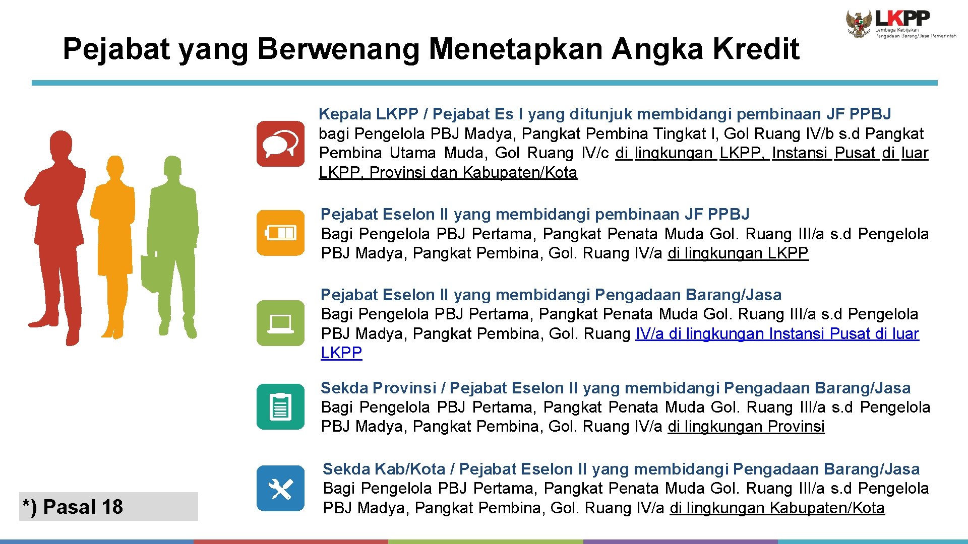 Pejabat yang Berwenang Menetapkan Angka Kredit Kepala LKPP / Pejabat Es I yang ditunjuk