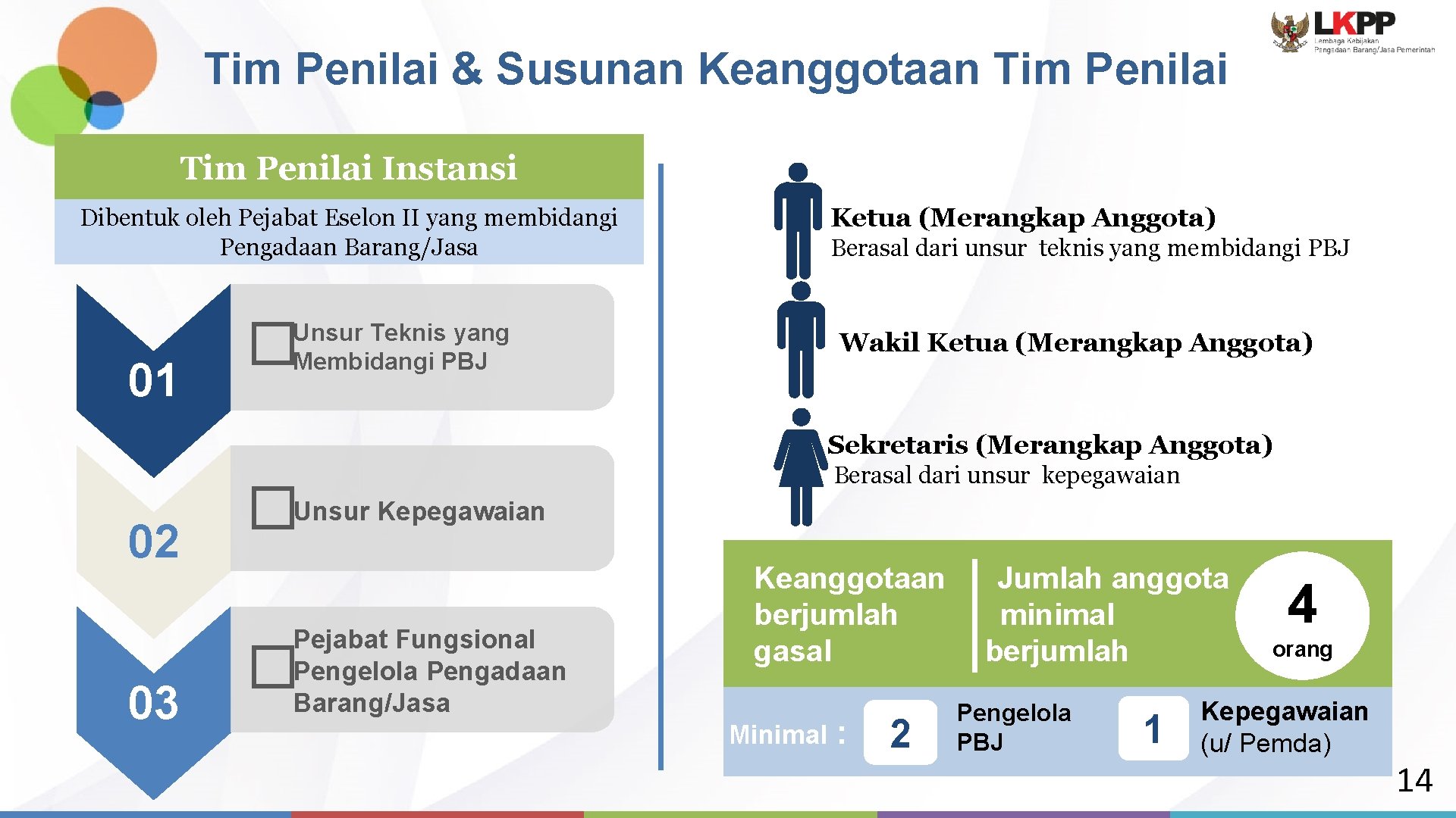 Tim Penilai & Susunan Keanggotaan Tim Penilai Instansi Ketua (Merangkap. Ketua Anggota) Dibentuk oleh