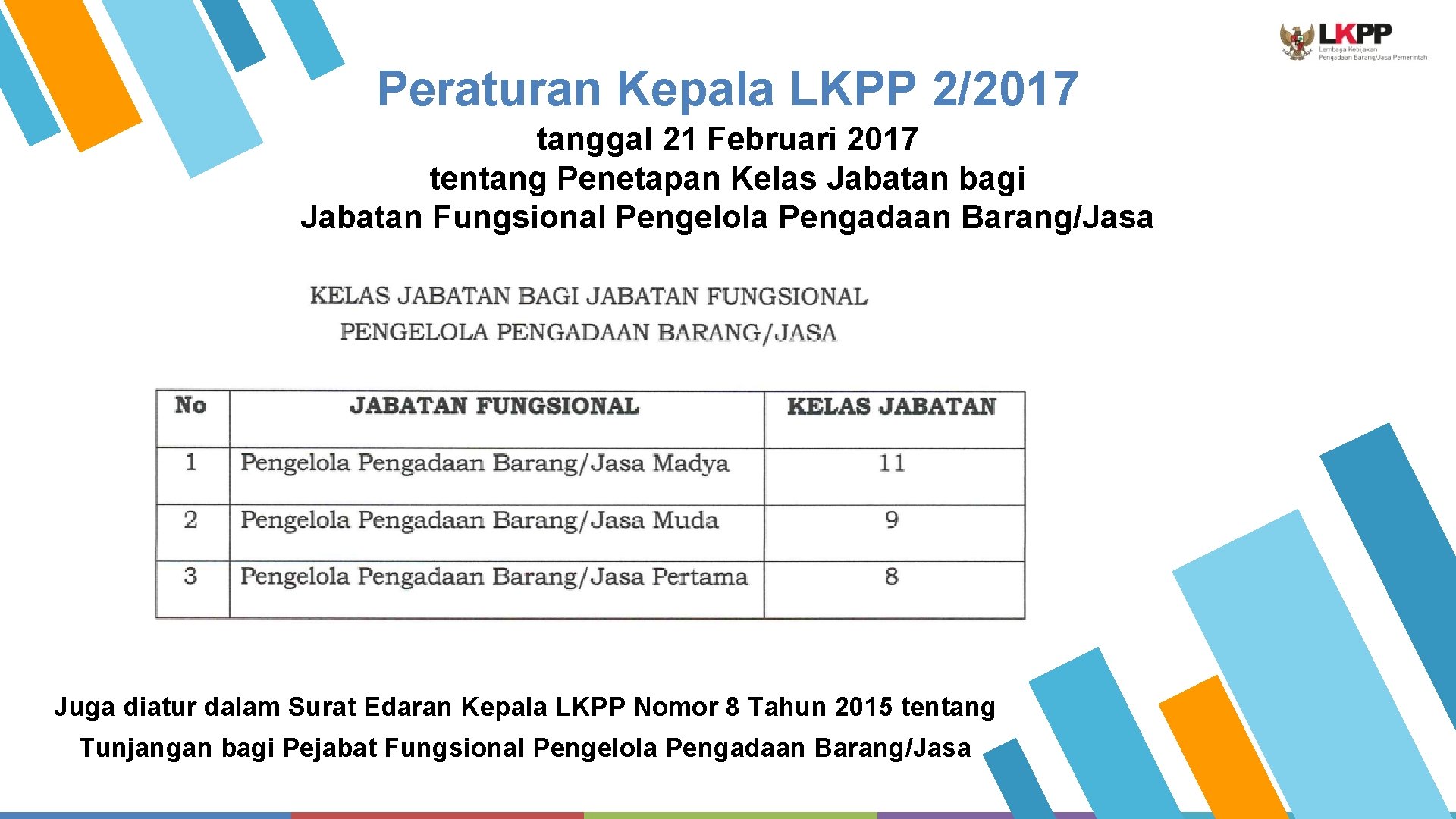 Peraturan Kepala LKPP 2/2017 tanggal 21 Februari 2017 tentang Penetapan Kelas Jabatan bagi Jabatan