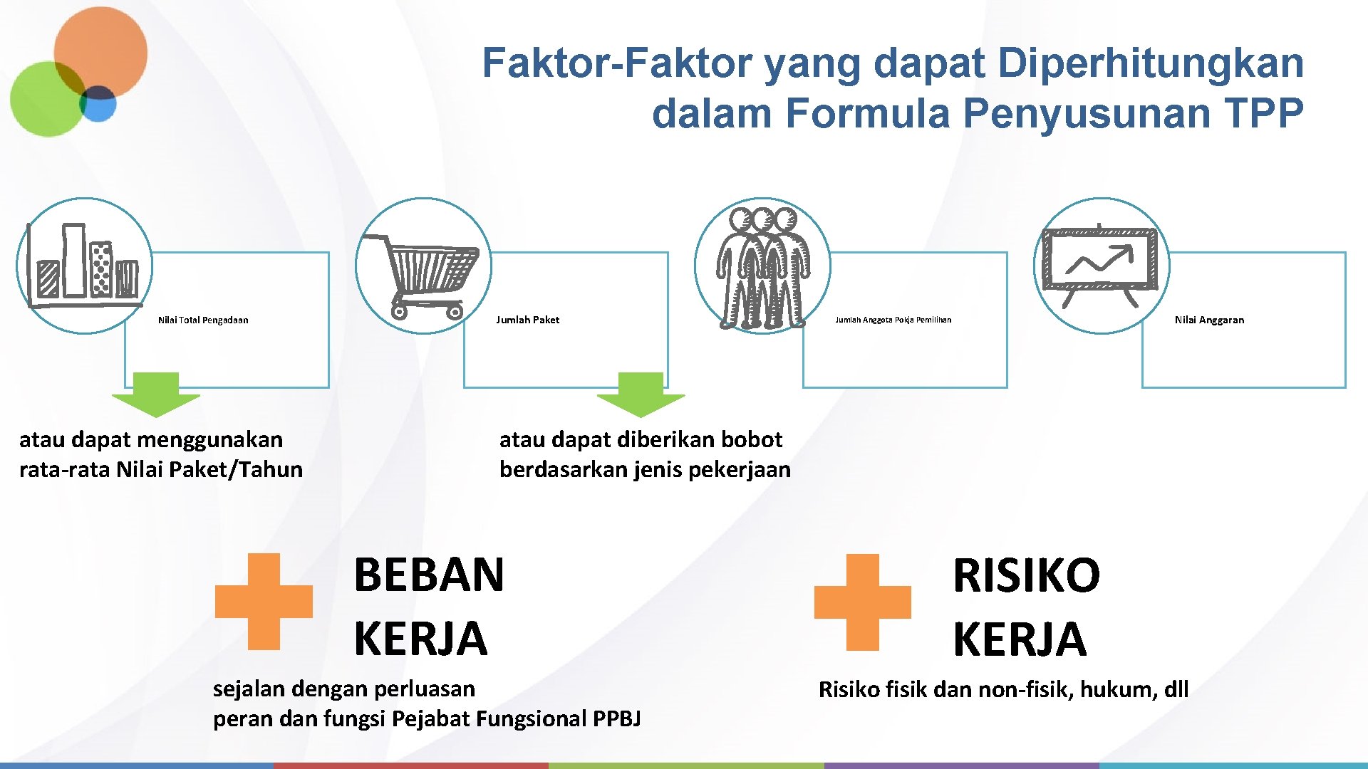 Faktor-Faktor yang dapat Diperhitungkan dalam Formula Penyusunan TPP Nilai Total Pengadaan atau dapat menggunakan