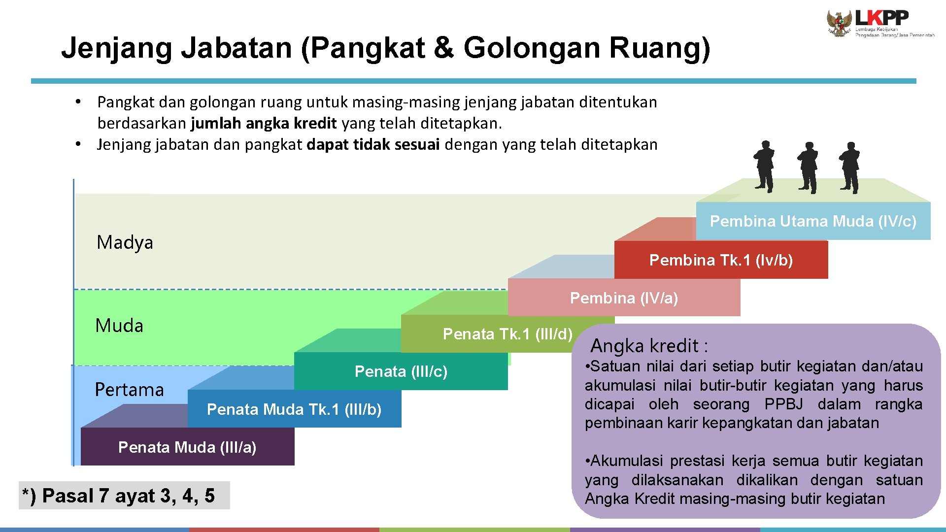 Jenjang Jabatan (Pangkat & Golongan Ruang) • Pangkat dan golongan ruang untuk masing-masing jenjang