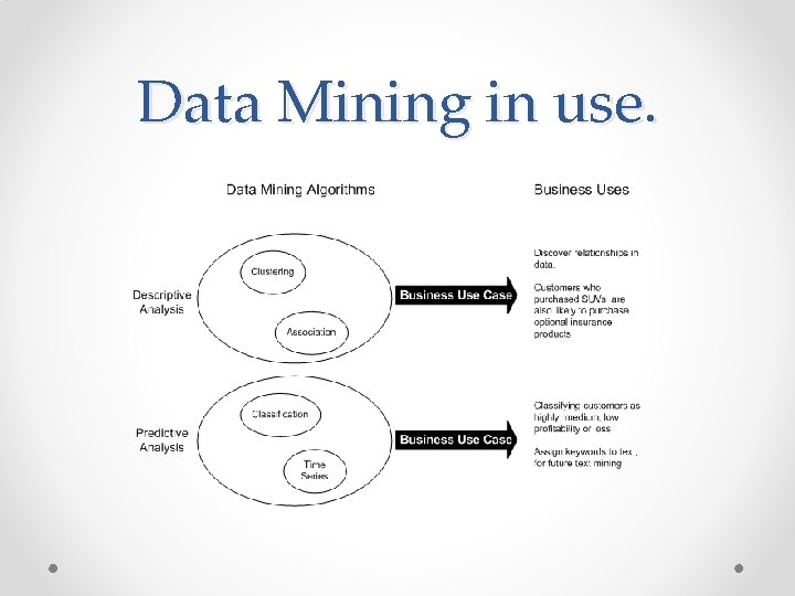 Data Mining in use. 