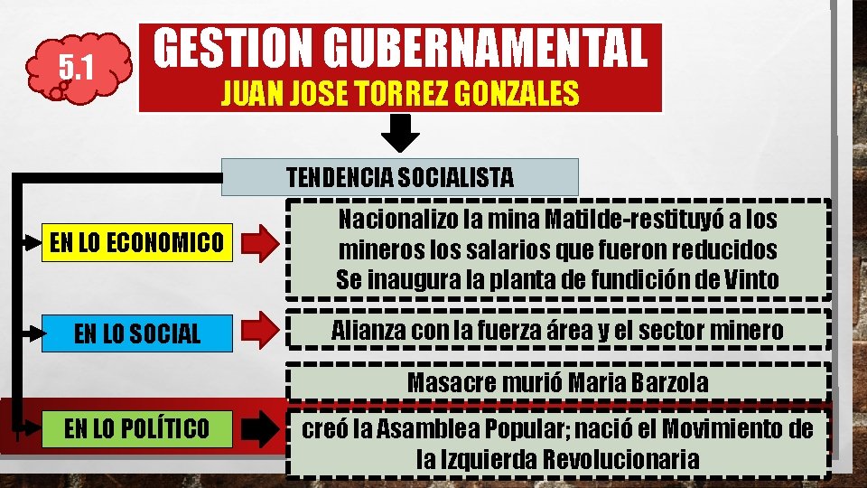 5. 1 GESTION GUBERNAMENTAL JUAN JOSE TORREZ GONZALES TENDENCIA SOCIALISTA EN LO ECONOMICO Nacionalizo