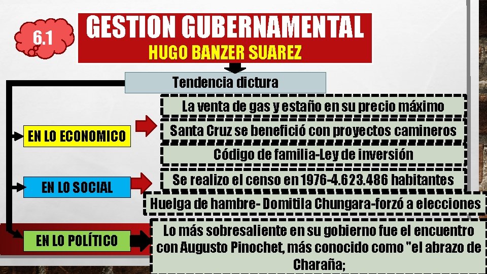 6. 1 GESTION GUBERNAMENTAL HUGO BANZER SUAREZ Tendencia dictura La venta de gas y