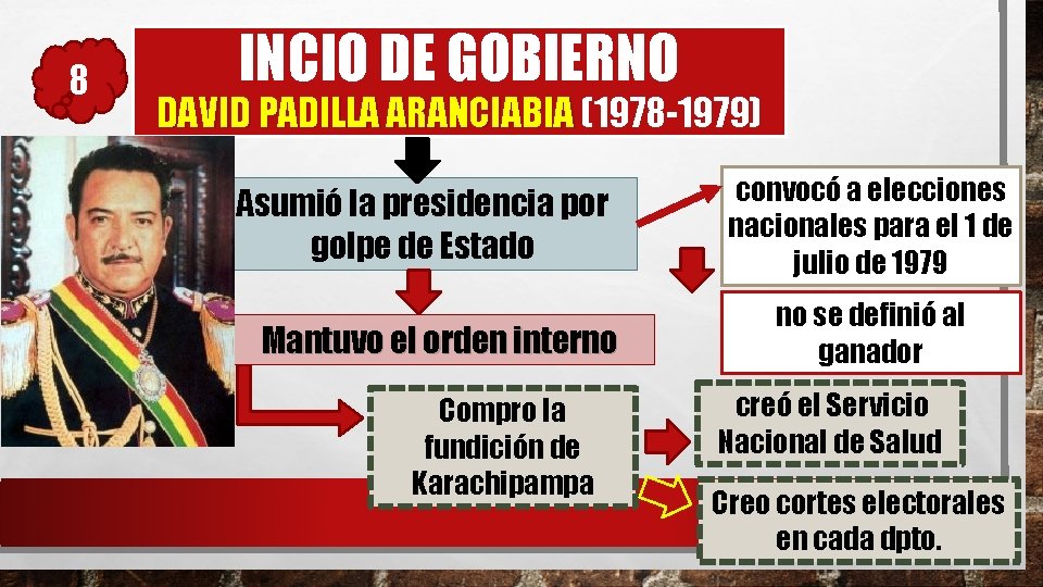 8 INCIO DE GOBIERNO DAVID PADILLA ARANCIABIA (1978 -1979) Asumió la presidencia por golpe