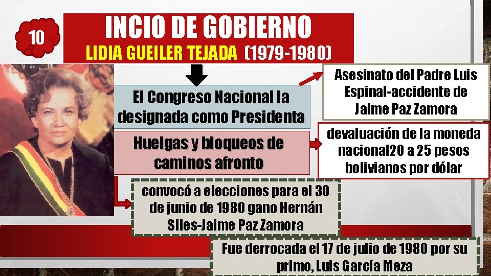 10 INCIO DE GOBIERNO LIDIA GUEILER TEJADA (1979 -1980) El Congreso Nacional la designada