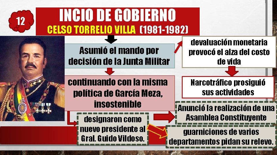12 INCIO DE GOBIERNO CELSO TORRELIO VILLA (1981 -1982) Asumió el mando por decisión