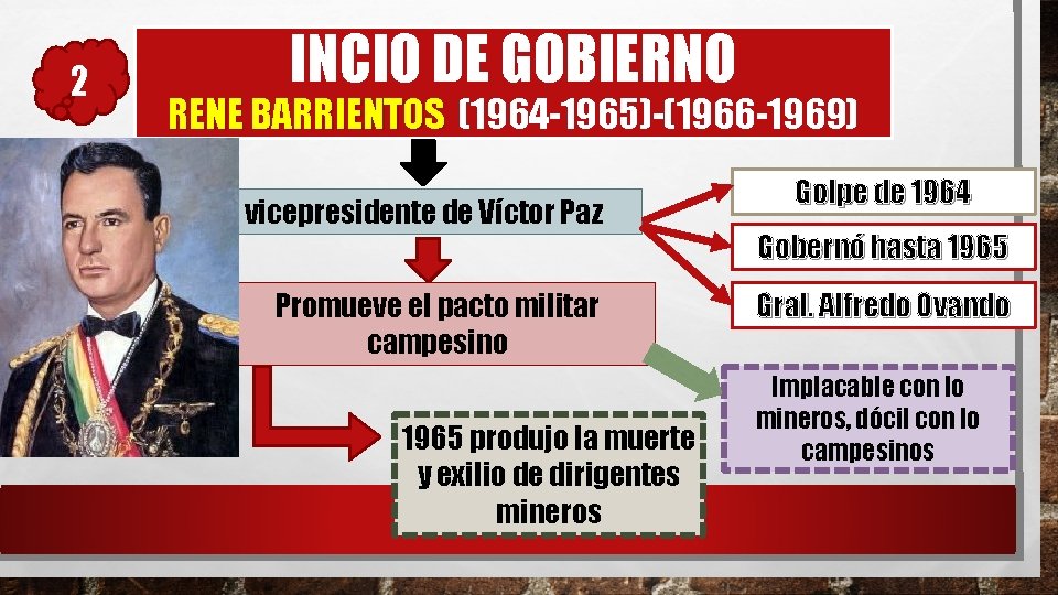 2 INCIO DE GOBIERNO RENE BARRIENTOS (1964 -1965)-(1966 -1969) vicepresidente de Víctor Paz Promueve