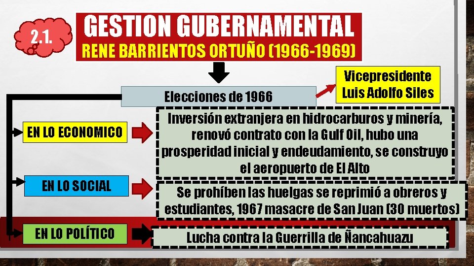 2. 1. GESTION GUBERNAMENTAL RENE BARRIENTOS ORTUÑO (1966 -1969) Elecciones de 1966 EN LO