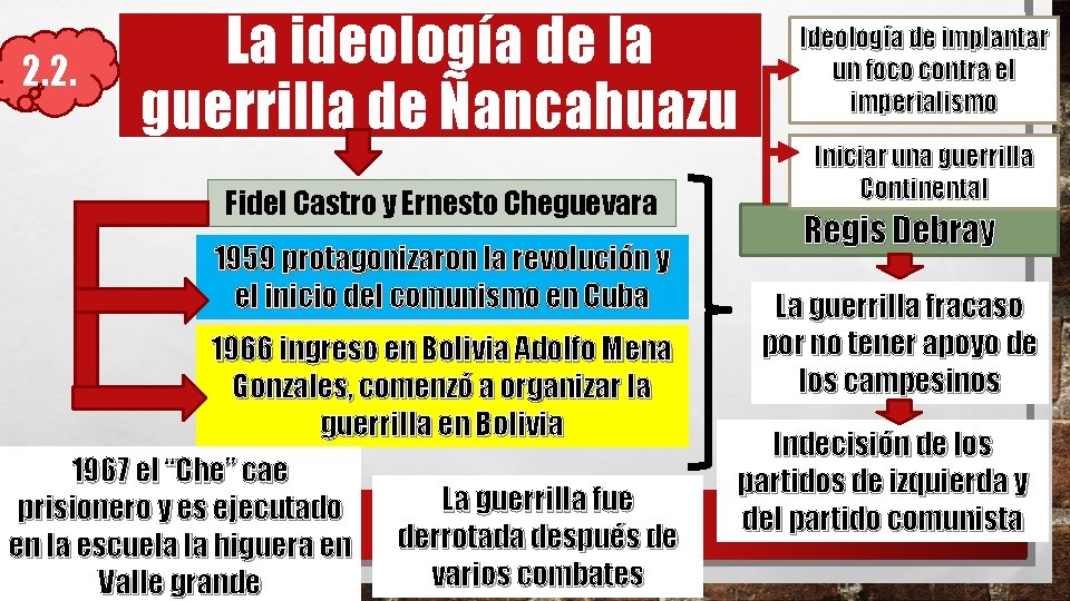 2. 2. La ideología de la guerrilla de Ñancahuazu Fidel Castro y Ernesto Cheguevara