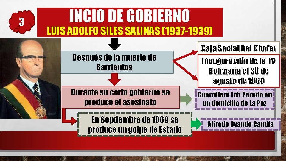3 INCIO DE GOBIERNO LUIS ADOLFO SILES SALINAS (1937 -1939) Después de la muerte