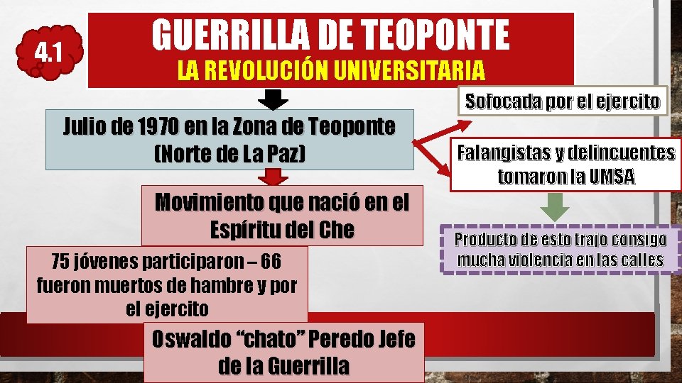 4. 1 GUERRILLA DE TEOPONTE LA REVOLUCIÓN UNIVERSITARIA Julio de 1970 en la Zona