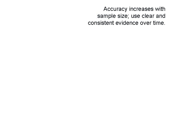 Accuracy increases with sample size; use clear and consistent evidence over time. 