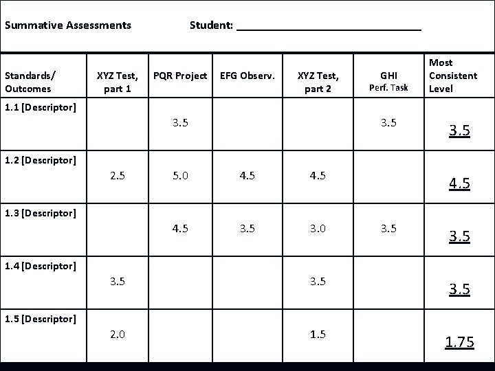 Summative Assessments Standards/ Outcomes XYZ Test, part 1 Student: _______________ PQR Project EFG Observ.