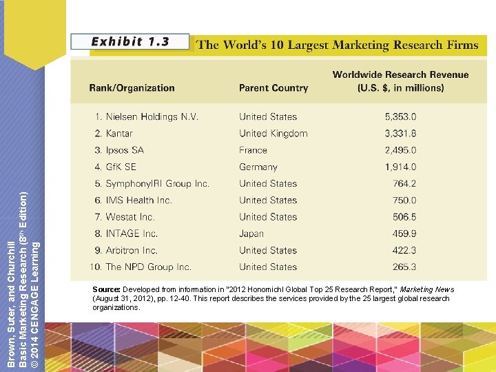 Brown, Suter, and Churchill Basic Marketing Research (8 th Edition) © 2014 CENGAGE Learning