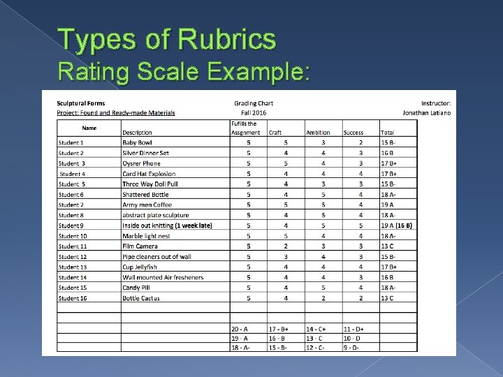 Types of Rubrics Rating Scale Example: 