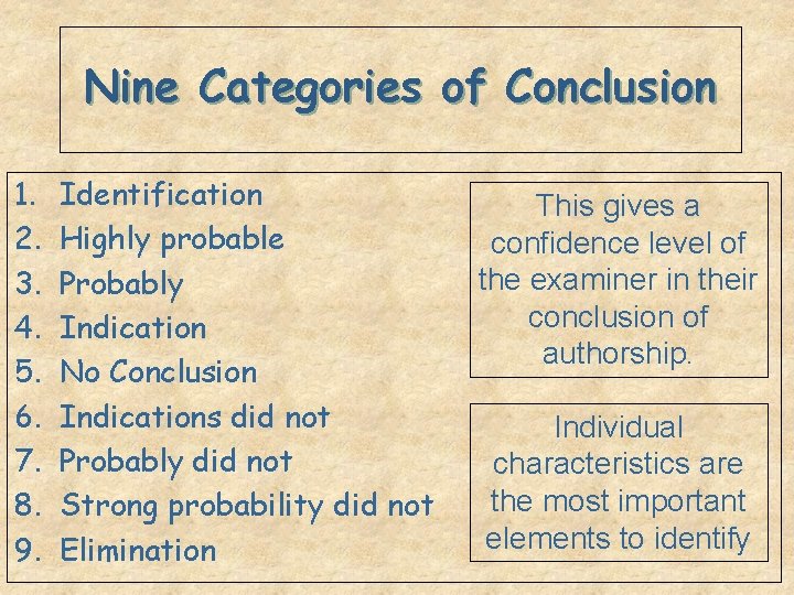 Nine Categories of Conclusion 1. 2. 3. 4. 5. 6. 7. 8. 9. Identification