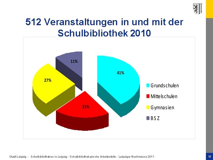 512 Veranstaltungen in und mit der Schulbibliothek 2010 Stadt Leipzig - Schulbibliotheken in Leipzig