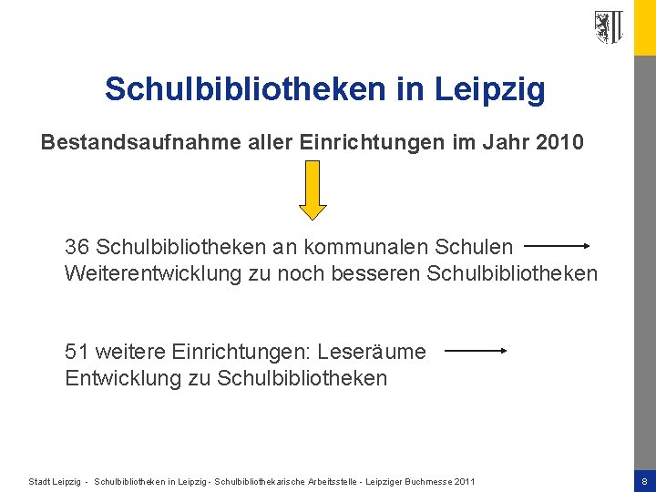 Schulbibliotheken in Leipzig Bestandsaufnahme aller Einrichtungen im Jahr 2010 36 Schulbibliotheken an kommunalen Schulen
