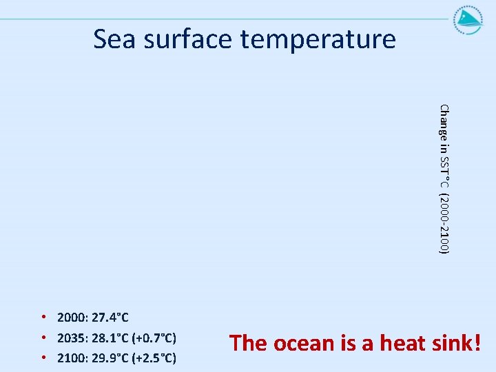 Sea surface temperature Change in SST °C (2000 -2100) • 2000: 27. 4°C •