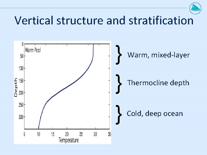 Vertical structure and stratification } } } Warm, mixed-layer Thermocline depth Cold, deep ocean