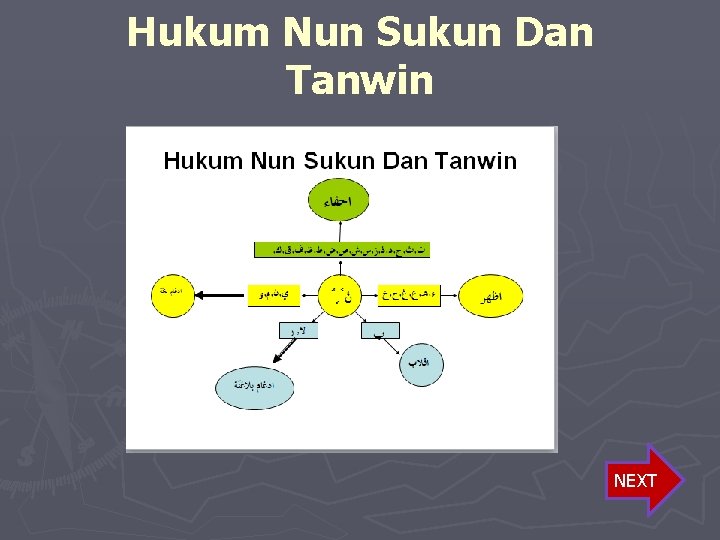 Hukum Nun Sukun Dan Tanwin NEXT 