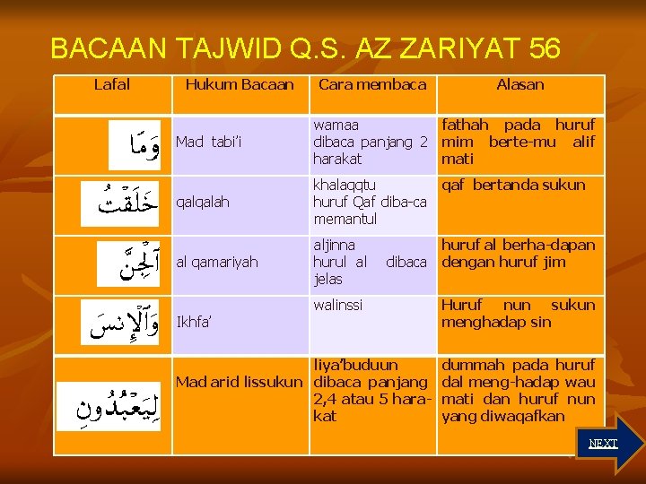 BACAAN TAJWID Q. S. AZ ZARIYAT 56 Lafal Hukum Bacaan Cara membaca Alasan Mad