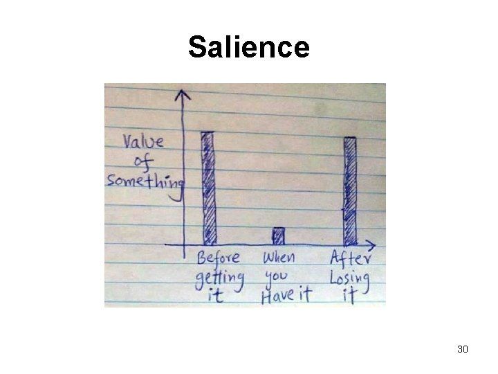 Salience 30 