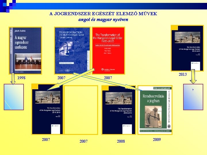 A JOGRENDSZER EGÉSZÉT ELEMZŐ MŰVEK angol és magyar nyelven 1998 2007 2013 2007 ?