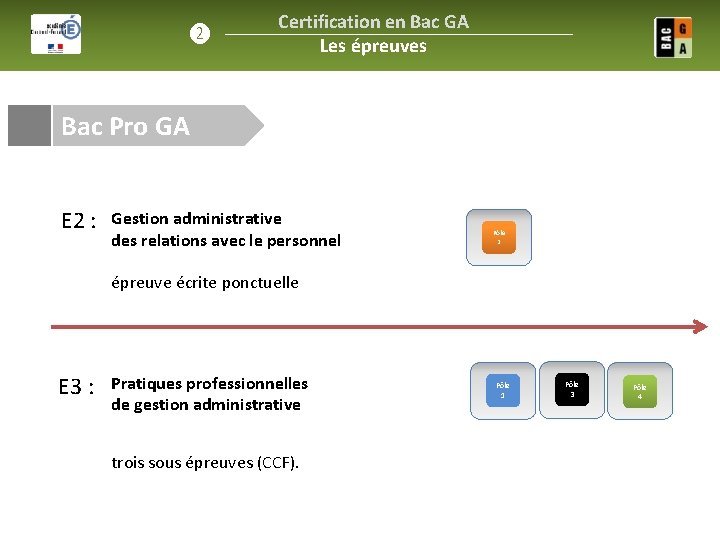 ❷ Certification en Bac GA Les épreuves Bac Pro GA E 2 : Gestion