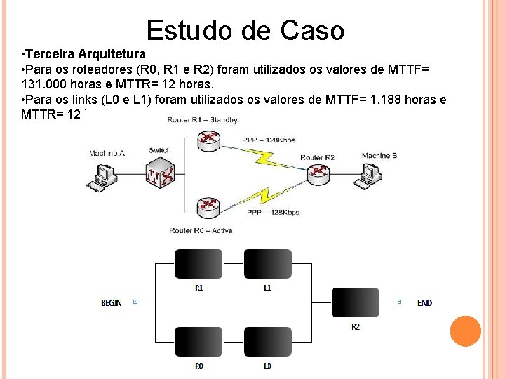 Estudo de Caso • Terceira Arquitetura • Para os roteadores (R 0, R 1