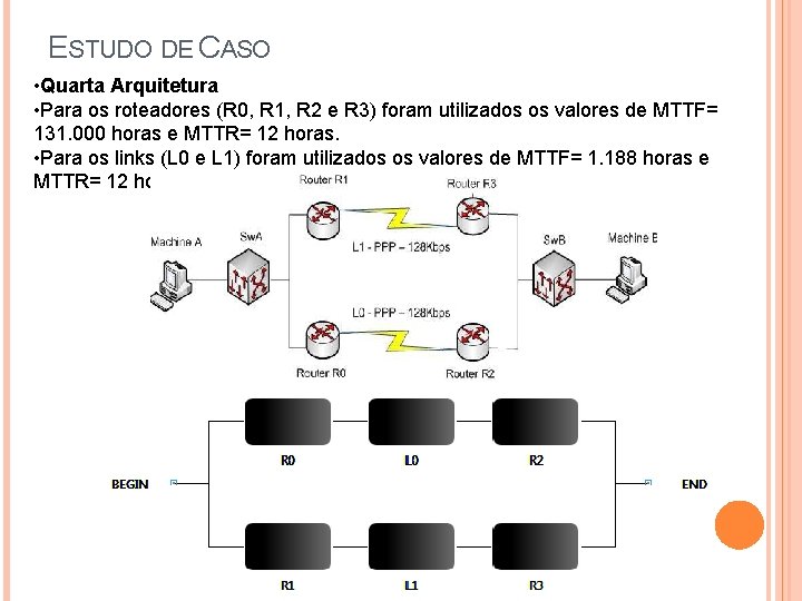 ESTUDO DE CASO • Quarta Arquitetura • Para os roteadores (R 0, R 1,