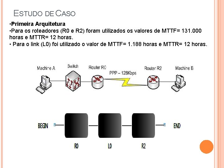 ESTUDO DE CASO • Primeira Arquitetura • Para os roteadores (R 0 e R