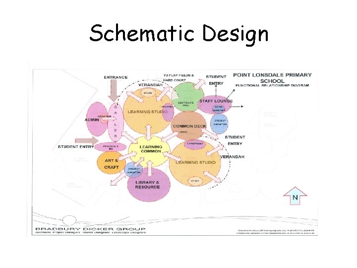 Schematic Design 