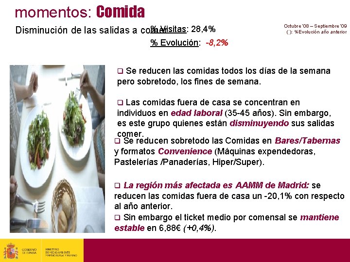 momentos: Comida % Visitas: 28, 4% Disminución de las salidas a comer… Octubre ’