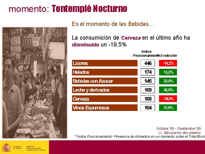 momento: Tentempié Nocturno Es el momento de las Bebidas… La consumición de Cerveza en