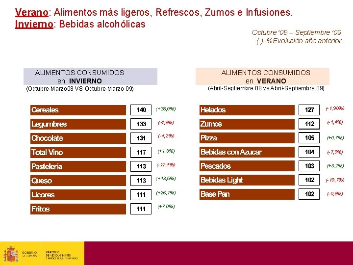 Verano: Alimentos más ligeros, Refrescos, Zumos e Infusiones. Invierno: Bebidas alcohólicas Octubre ’ 08