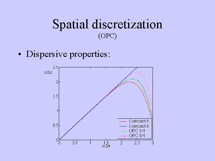 Spatial discretization (OPC) • Dispersive properties: 