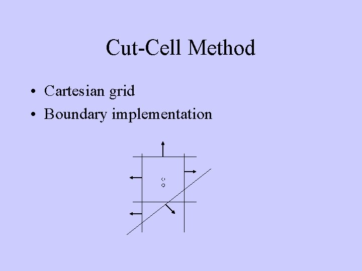 Cut-Cell Method • Cartesian grid • Boundary implementation 