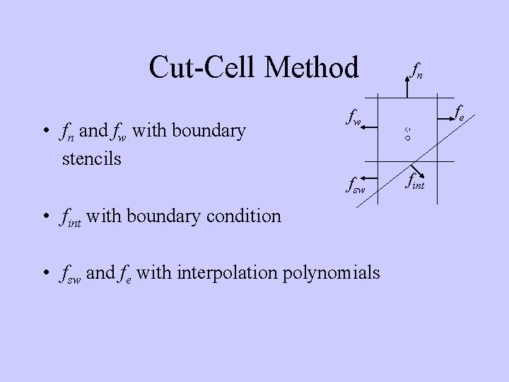 Cut-Cell Method • fn and fw with boundary stencils fn fe fw fsw •
