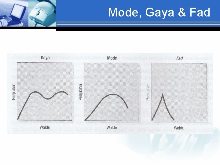 Mode, Gaya & Fad 