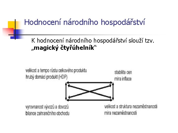 Hodnocení národního hospodářství K hodnocení národního hospodářství slouží tzv. „magický čtyřúhelník“ 