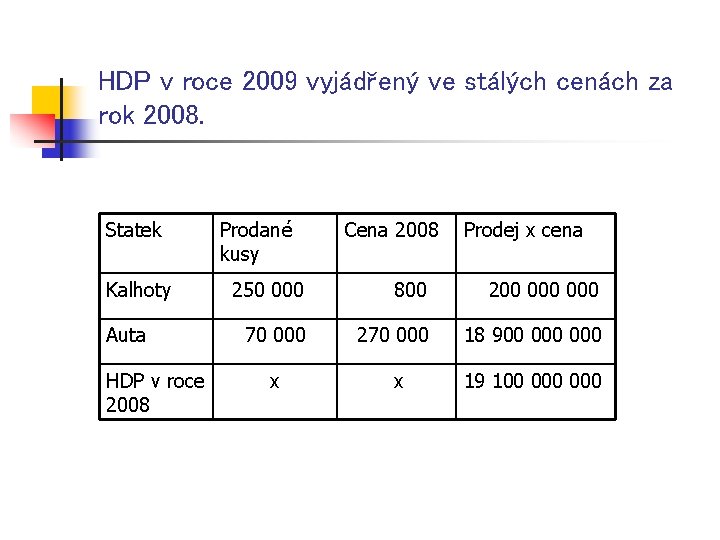 HDP v roce 2009 vyjádřený ve stálých cenách za rok 2008. Statek Prodané kusy