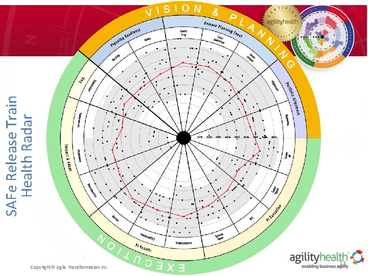 SAFe Release Train Health Radar Copyright© Agile Transformation Inc 13 