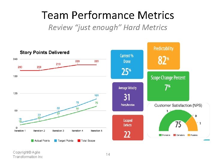 Team Performance Metrics Review “just enough” Hard Metrics Escaped Defects 25 Copyright© Agile Transformation