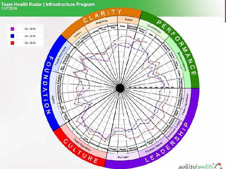 Roles Copyright© Agile Transformation Inc. 