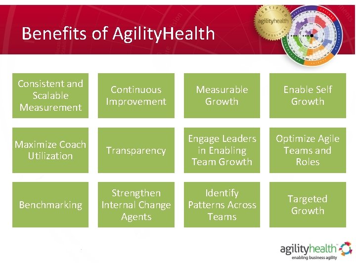Benefits of Agility. Health Consistent and Scalable Measurement Continuous Improvement Measurable Growth Enable Self