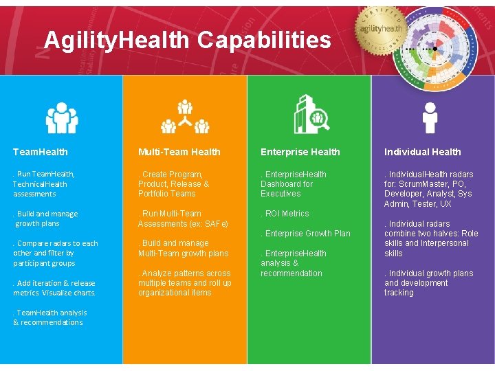 Agility. Health Capabilities Team. Health Multi-Team Health Enterprise Health Individual Health . Run Team.