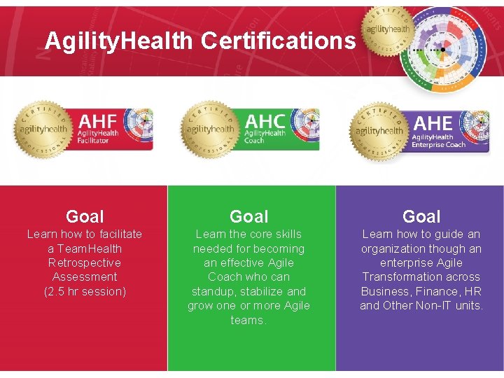 Agility. Health Certifications Goal Learn how to facilitate a Team. Health Retrospective Assessment (2.