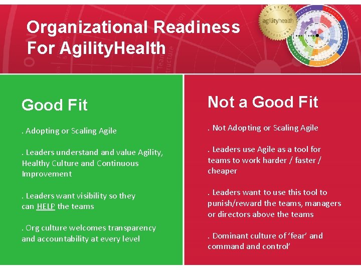 Organizational Readiness For Agility. Health Good Fit Not a Good Fit . Adopting or